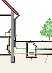 Illustration des Trennsystems bei der Grundstücksentwässerung