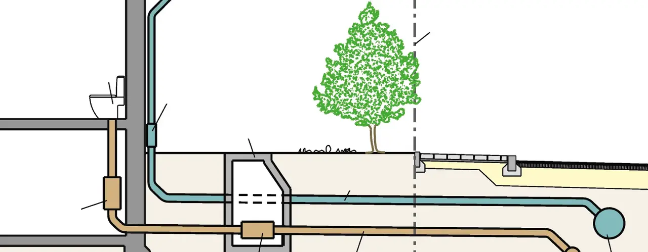 Illustration von Kanälen und Leitungen im Trennsystem